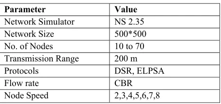 Table 1. Parameter Metrics. 