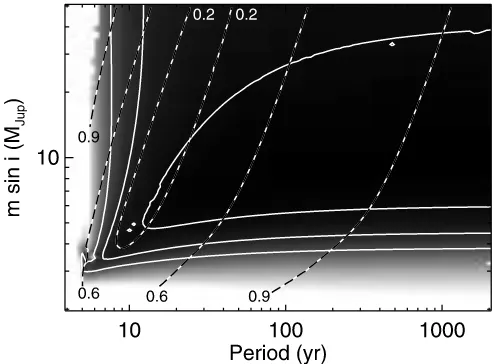 Fig. 12.—RV curve for HD 183263, a multiple-companion system, with data from Keck. The previously known inner planet has P ¼ 635 days and m sin i ¼ 3:8 MJ,and the outer companion is poorly constrained.