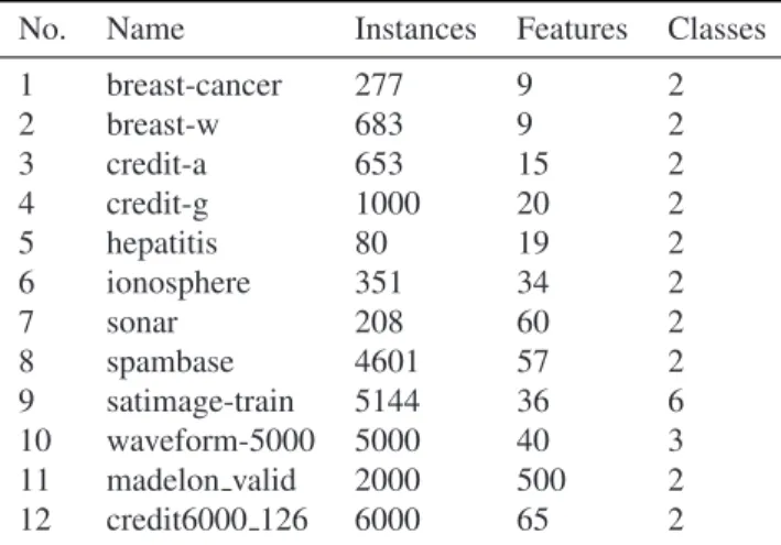 Table 1. Descriptions of datasets in our experiment