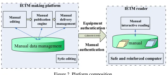 Figure 2. Platform composition. 