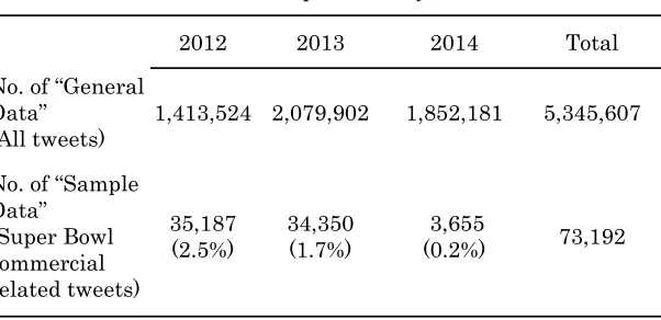 Table 5 Type of Messages by Year (2012-2014) in “General Data” 