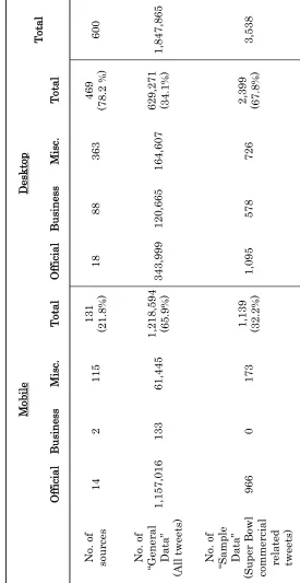 No. of Table 7 No. of Tweets Generated through Devices and Sources (2014) sourcesNo. of  