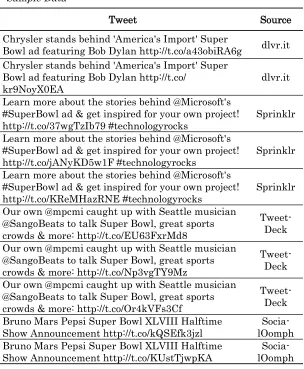 Table 11 Examples of Identical Tweets from Business Sources from 