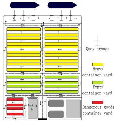 Figure 2. Horizontal operating system workflow                                 Figure 3