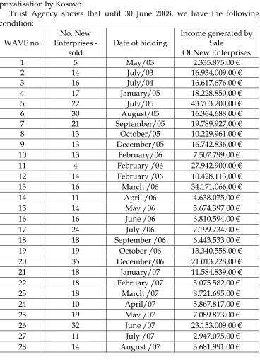 Table 1: A general observation of the program of 31 waves of 