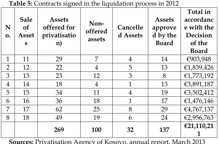 Table 5: Contracts signed in the liquidation process in 2012 