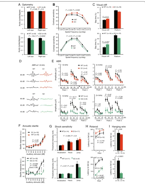 Fig. 2 (See legend on next page.)