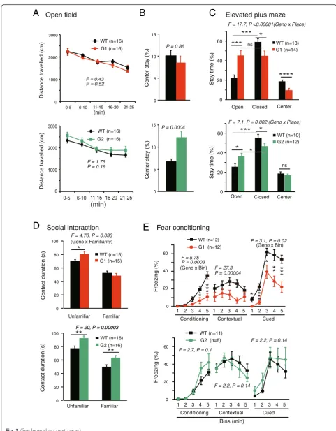 Fig. 3 (See legend on next page.)