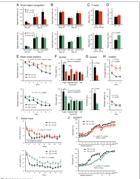 Fig. 4 (See legend on next page.)