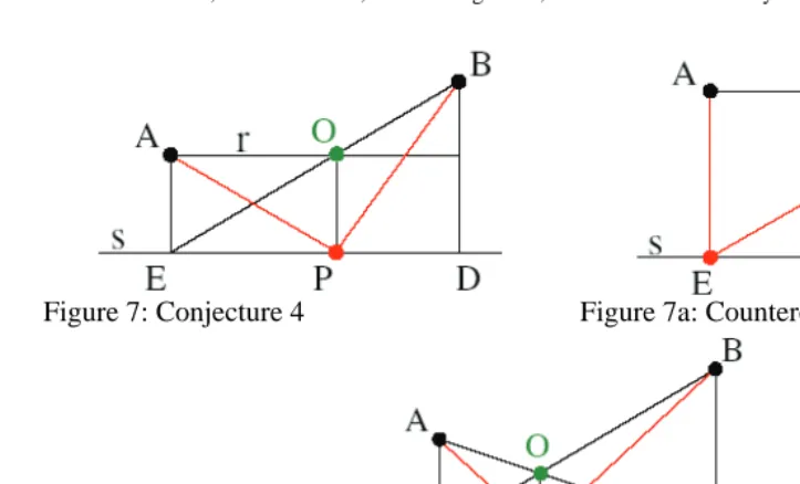 Figure 7: Conjecture 4 