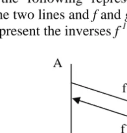 Figure 3: A representation of the Schroeder-Bernstein problem   