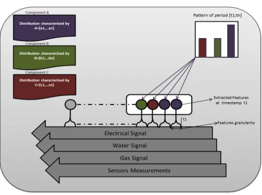 Fig. 1. Elements of the proposed approach