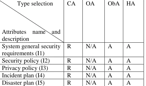 Figure 1 Role conformation 