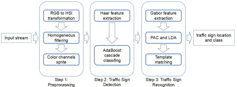 Figure 1. Method Overview. 