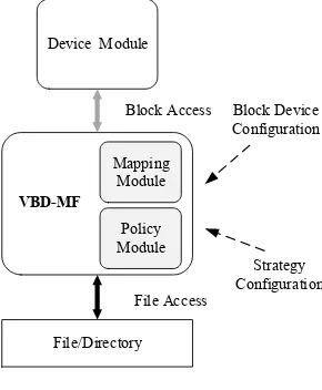 Figure 3. Layout of FAT32 and VBD-MF formats. 