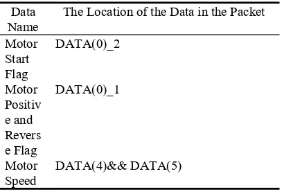Table 3. Definition of data stream. 