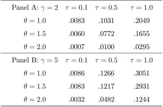 Table 1. Summary of simulation results: V [ln Qt]