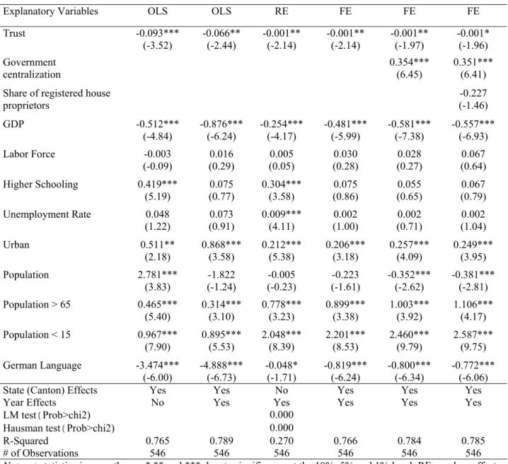 Table 4 differs from the previous tables in using instruments for our trust variable. Evalu- Evalu-ating the direct effect of trust on fiscal performance in a setting where unobserved voter 