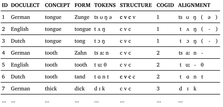 Table 3Input format with the basic values needed to apply the method for automatic correspondencepattern recognition.