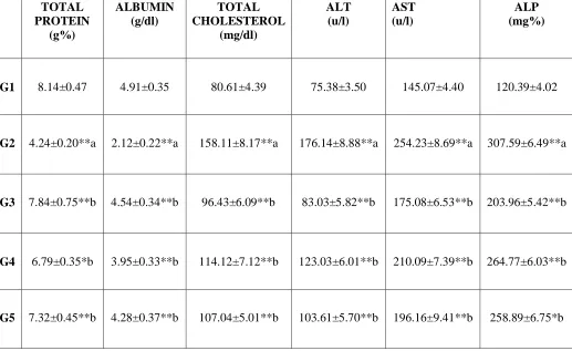 Table No.1 