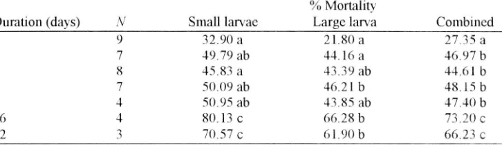 Table 4 -instar) and large 