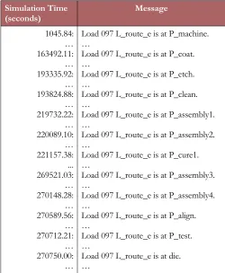 Table 5. Load Type Process Flow Tracing