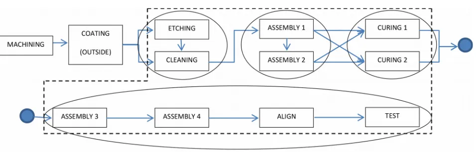 Figure 5. CONWIP and POLCA system loops