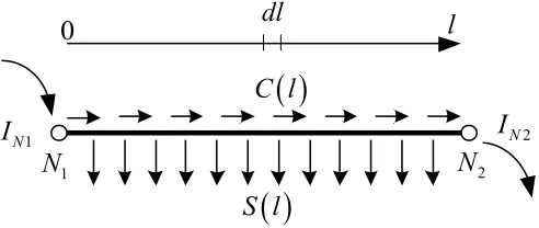 Figure 1. The microscopic branch model. 