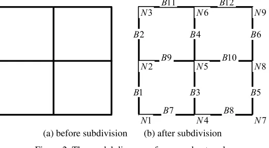 Figure 2. The model diagram of a ground network. 