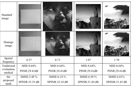 Table 1. Comparison of different methods. 