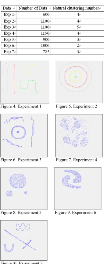 Figure 4. Experiment 1             Figure 5. Experiment 2 