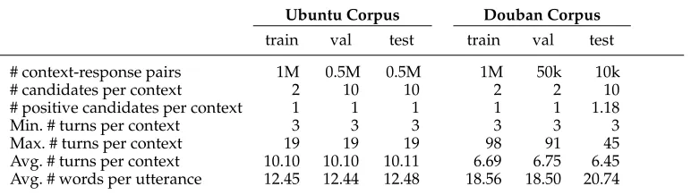Table 3Statistics of the two data sets.
