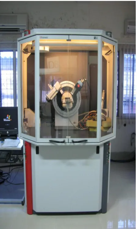 Fig: 3.7 X-Ray Diffraction Analysis(XRD) 