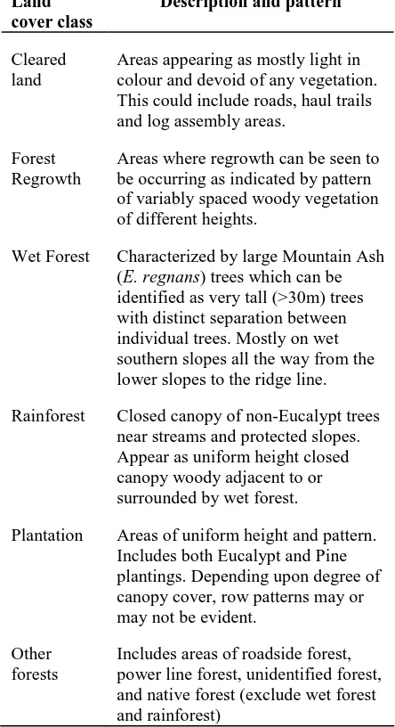 Table 1. Definition of land cover classes used in this study. The description and pattern refers to characteristics observable on orthorectified aerial photographs