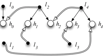 Figure 4Building a solution for a UG.