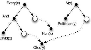 Figure 5Examples of stacked ETs.