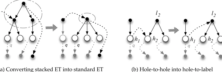 Figure 6Conversion to original UG.