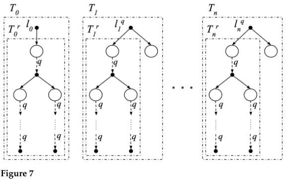 Figure 7Uq of a generic CF-UG