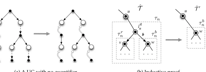 Figure 8Proof of Lemma 2 and Theorem 5.