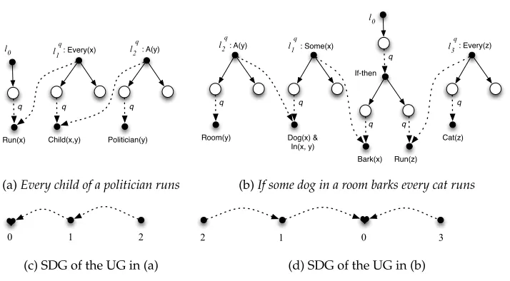 Figure 9Constructing semantic dependency graph.