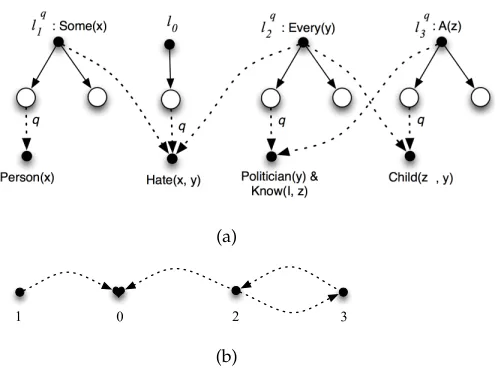 Figure 10UG and SDG for