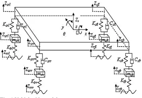 Fig. 1, and 3-DOF vehicle handling model, Fig. 2. Vehicle ride models expressed in 7 of mathematical 