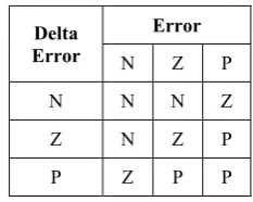 Fig. 6 Parameters of trapezoidal. 