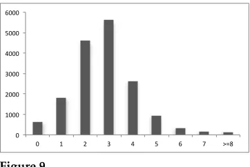 Table 1Relative treewidth statistics with respect to different vertex orders: “real” means the real