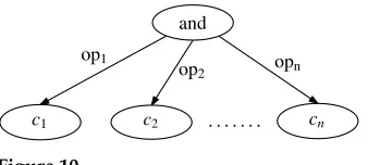 Figure 10The AMR subgraph representation for the substring