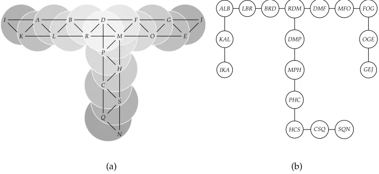 Figure 2(a) An optimal tree decomposition of graph