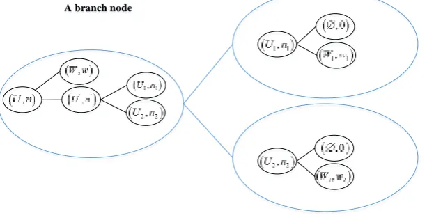 Figure 1. Multicast tree. 