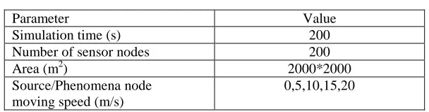 Table 1.   Simulation Parameters 
