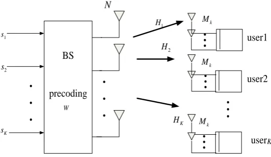 Figure 1. System model. 