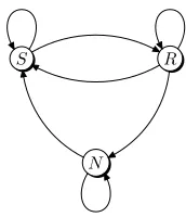 Figure 1. state evolution of a sensor node
